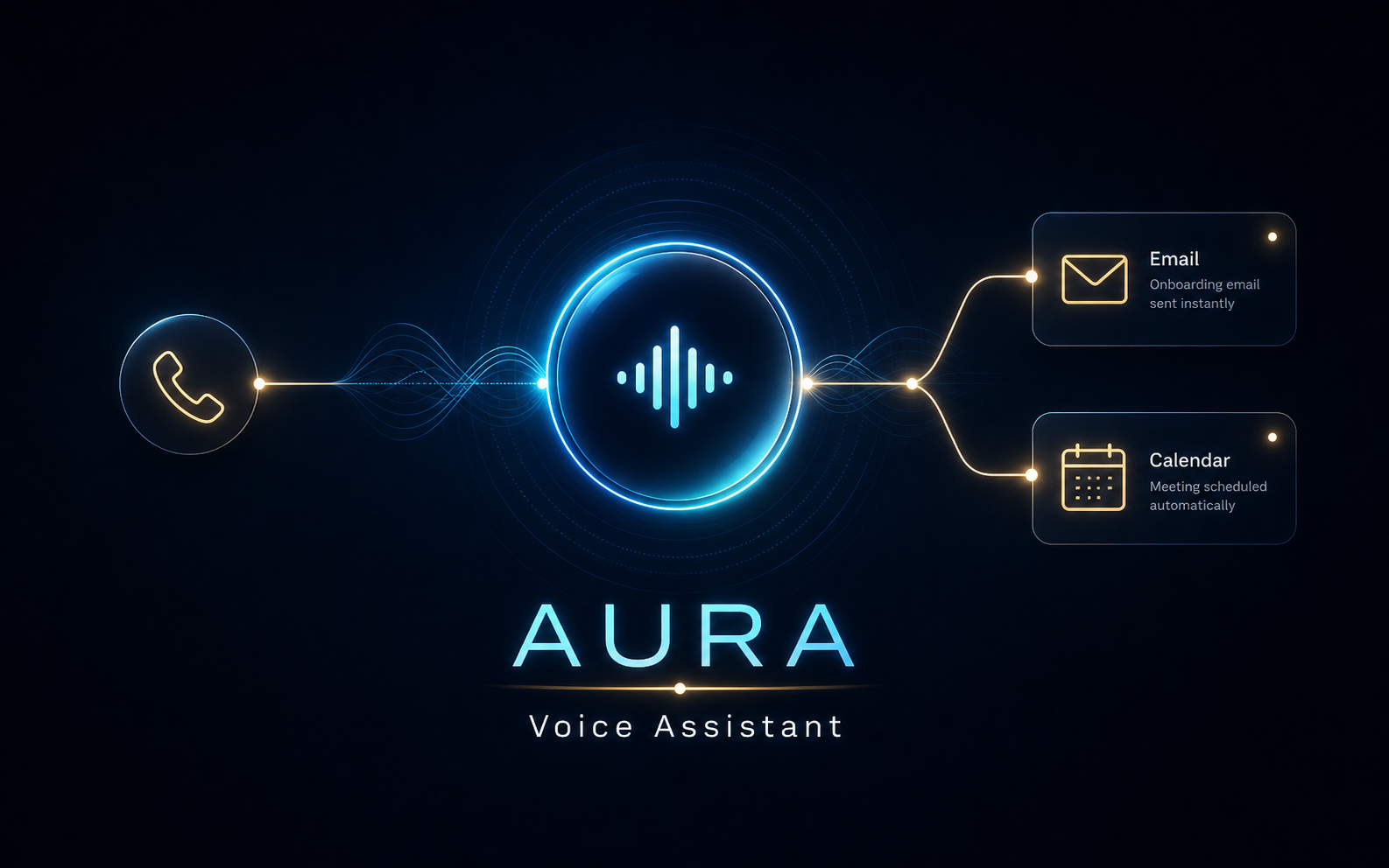AURA Voice Assistant