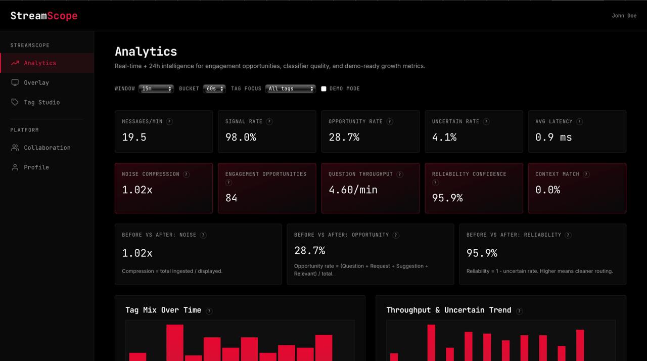 StreamScope Screenshot 1